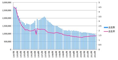 1966年 丙午|「ひのえうま（丙午）」とは何？いつのこと？信じる。